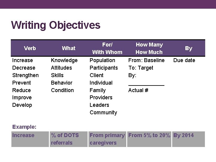 Writing Objectives Verb For/ With Whom What How Many How Much By Increase Decrease