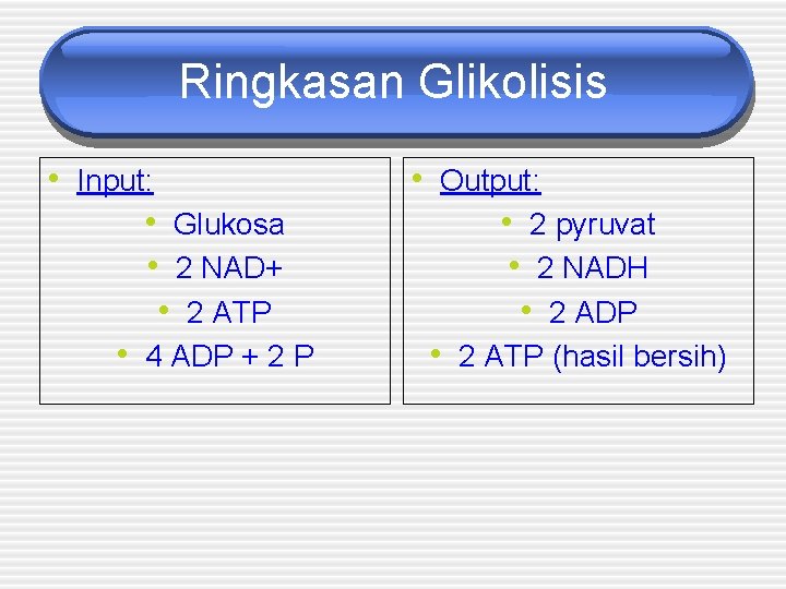 Ringkasan Glikolisis • Input: • Glukosa • 2 NAD+ • 2 ATP • 4