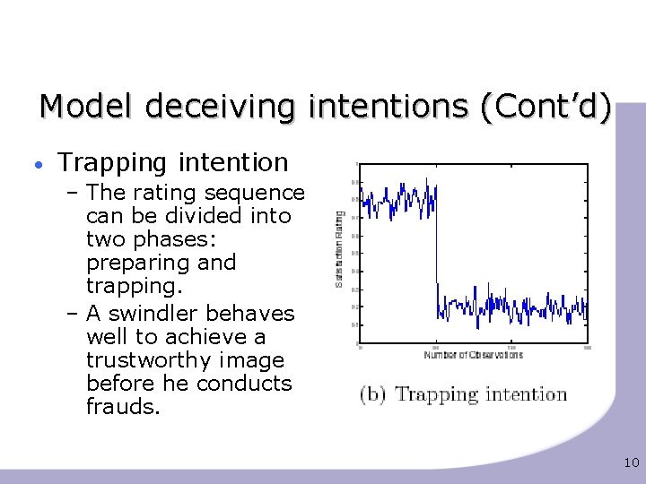 Model deceiving intentions (Cont’d) • Trapping intention – The rating sequence can be divided