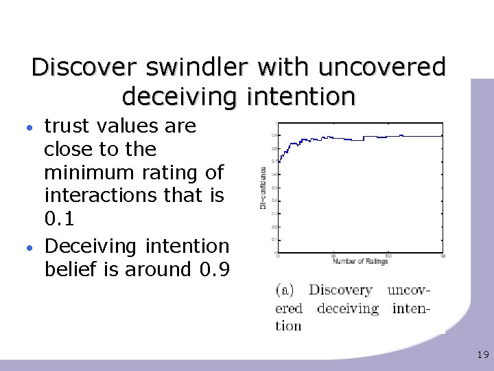 Discover swindler with uncovered deceiving intention • • trust values are close to the