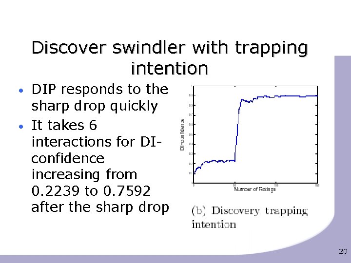 Discover swindler with trapping intention • • DIP responds to the sharp drop quickly