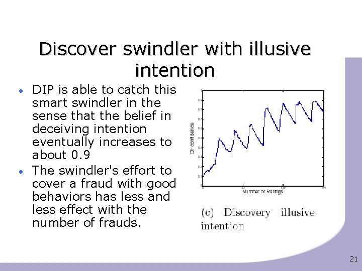 Discover swindler with illusive intention • • DIP is able to catch this smart