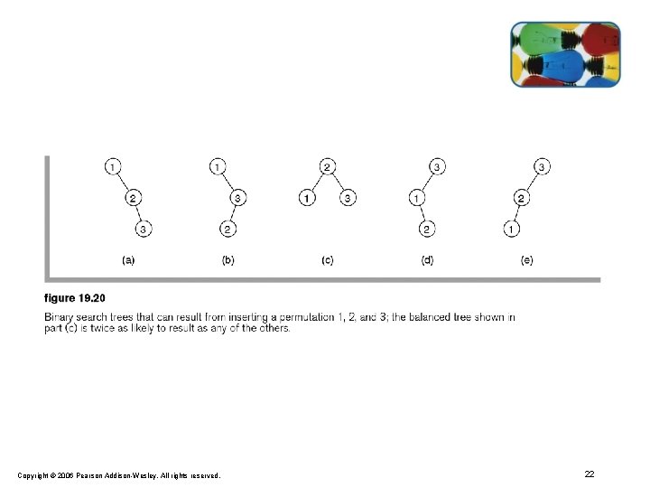 Copyright © 2006 Pearson Addison-Wesley. All rights reserved. 22 