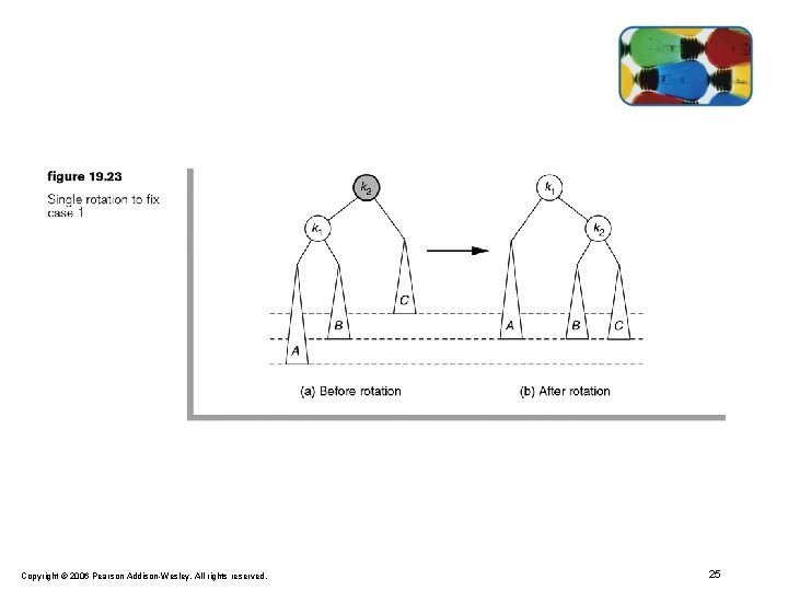 Copyright © 2006 Pearson Addison-Wesley. All rights reserved. 25 