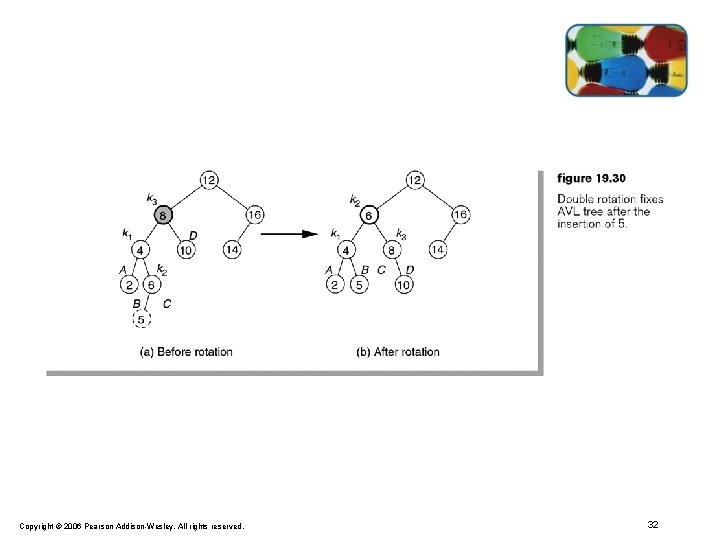 Copyright © 2006 Pearson Addison-Wesley. All rights reserved. 32 