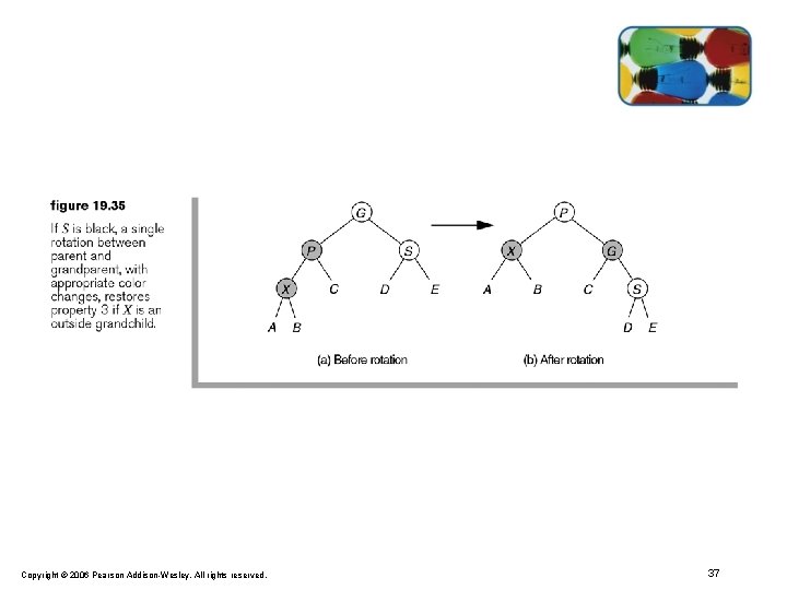 Copyright © 2006 Pearson Addison-Wesley. All rights reserved. 37 