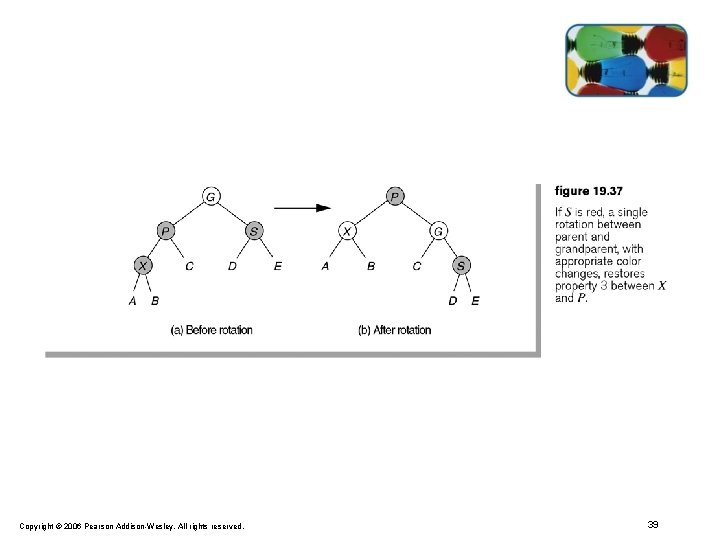 Copyright © 2006 Pearson Addison-Wesley. All rights reserved. 39 