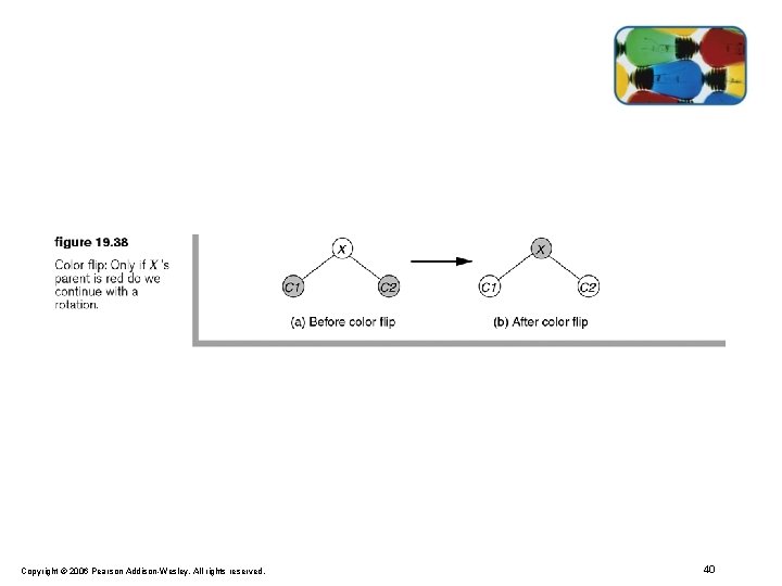 Copyright © 2006 Pearson Addison-Wesley. All rights reserved. 40 