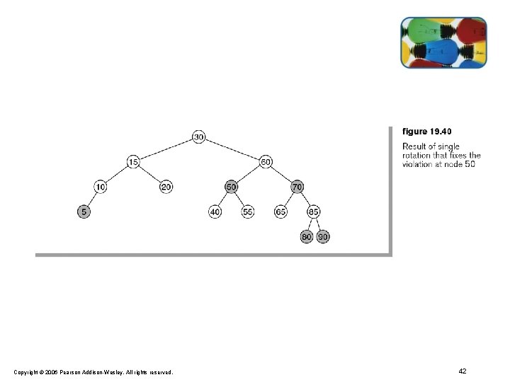 Copyright © 2006 Pearson Addison-Wesley. All rights reserved. 42 