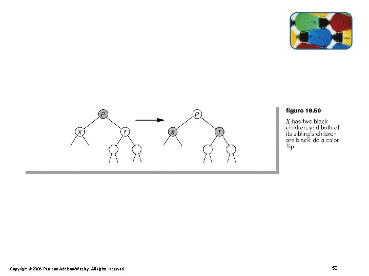 Copyright © 2006 Pearson Addison-Wesley. All rights reserved. 53 