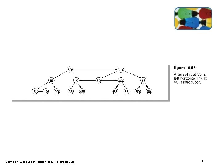 Copyright © 2006 Pearson Addison-Wesley. All rights reserved. 61 