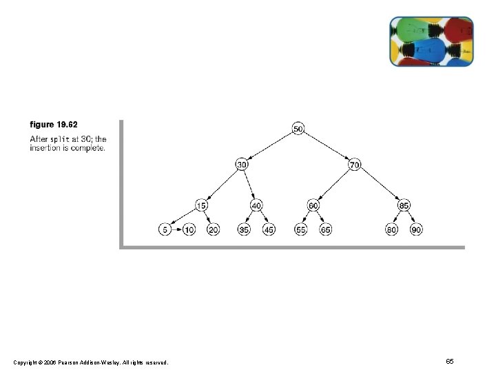 Copyright © 2006 Pearson Addison-Wesley. All rights reserved. 65 