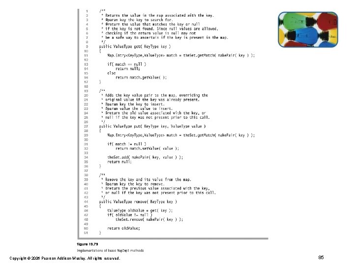 Copyright © 2006 Pearson Addison-Wesley. All rights reserved. 85 