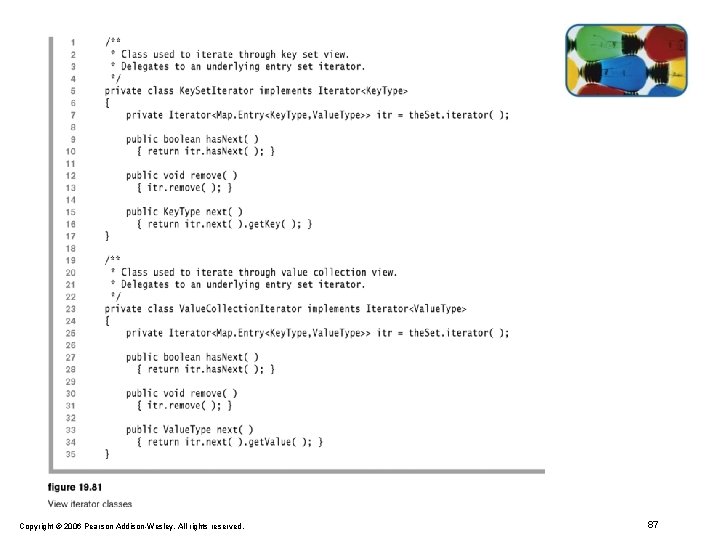 Copyright © 2006 Pearson Addison-Wesley. All rights reserved. 87 