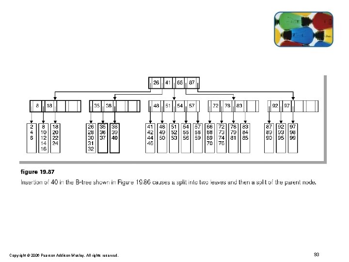 Copyright © 2006 Pearson Addison-Wesley. All rights reserved. 93 