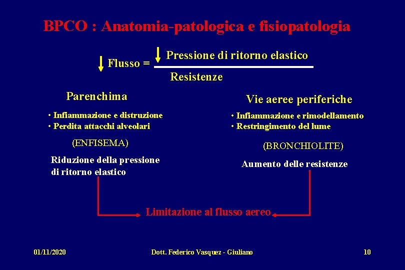 BPCO : Anatomia-patologica e fisiopatologia Pressione di ritorno elastico Flusso = Resistenze Parenchima Vie