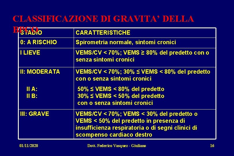 CLASSIFICAZIONE DI GRAVITA’ DELLA BPCO STADIO CARATTERISTICHE 0: A RISCHIO Spirometria normale, sintomi cronici