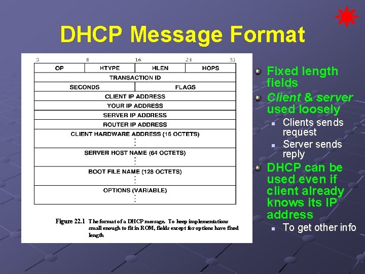 DHCP Message Format Fixed length fields Client & server used loosely n n Figure