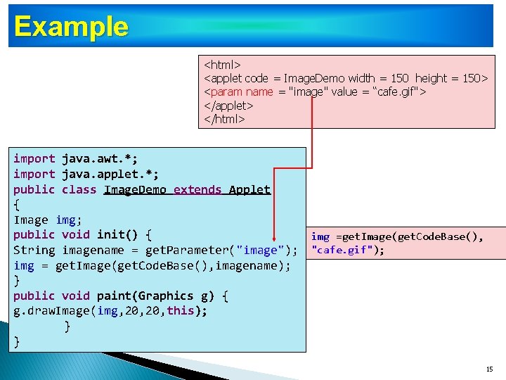 Example <html> <applet code = Image. Demo width = 150 height = 150> <param