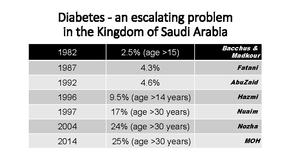 Diabetes - an escalating problem in the Kingdom of Saudi Arabia Bacchus & Madkour