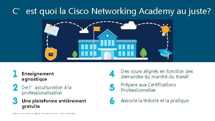 C’est quoi la Cisco Networking Academy au juste? Enseignement agnostique De l’acculturation à la