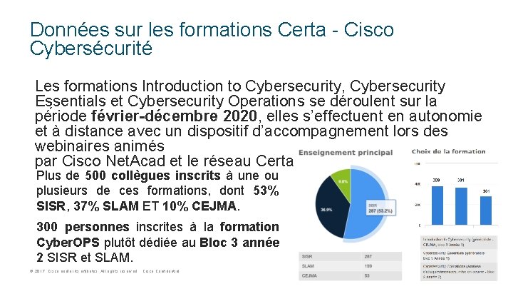 Données sur les formations Certa - Cisco Cybersécurité Les formations Introduction to Cybersecurity, Cybersecurity