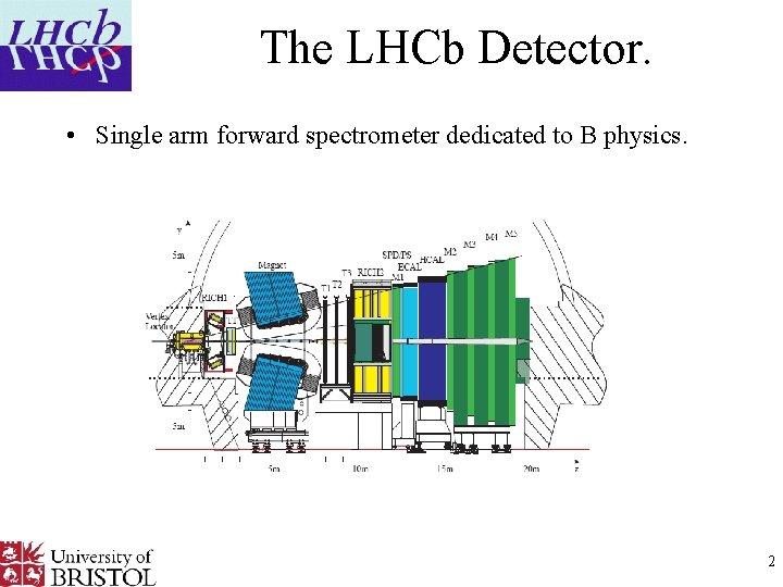 The LHCb Detector. • Single arm forward spectrometer dedicated to B physics. 2 