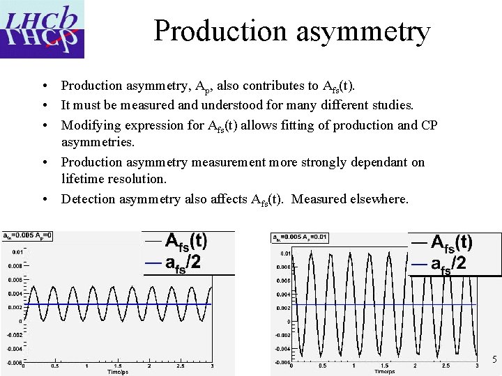 Production asymmetry • Production asymmetry, Ap, also contributes to Afs(t). • It must be
