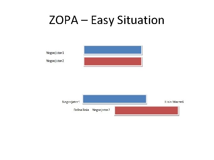 ZOPA – Easy Situation 