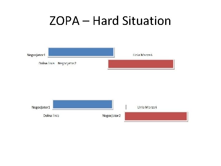ZOPA – Hard Situation 