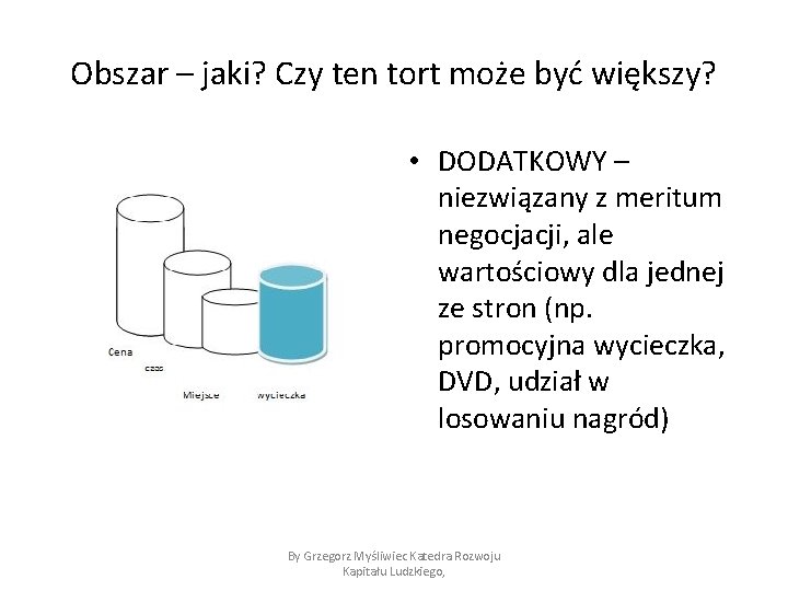 Obszar – jaki? Czy ten tort może być większy? • DODATKOWY – niezwiązany z