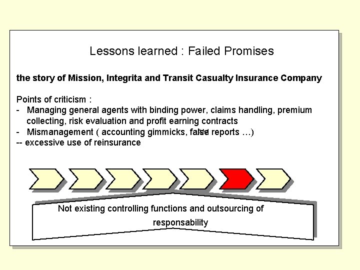  Lessons learned : Failed Promises the story of Mission, Integrita and Transit Casualty