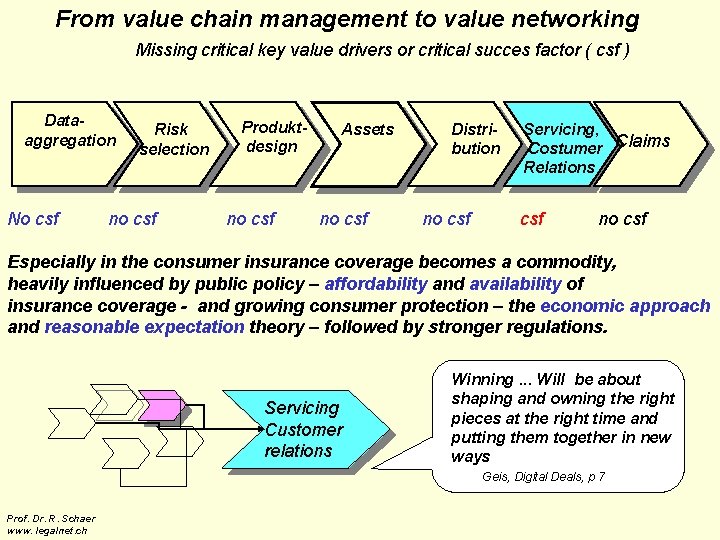 From value chain management to value networking Missing critical key value drivers or critical