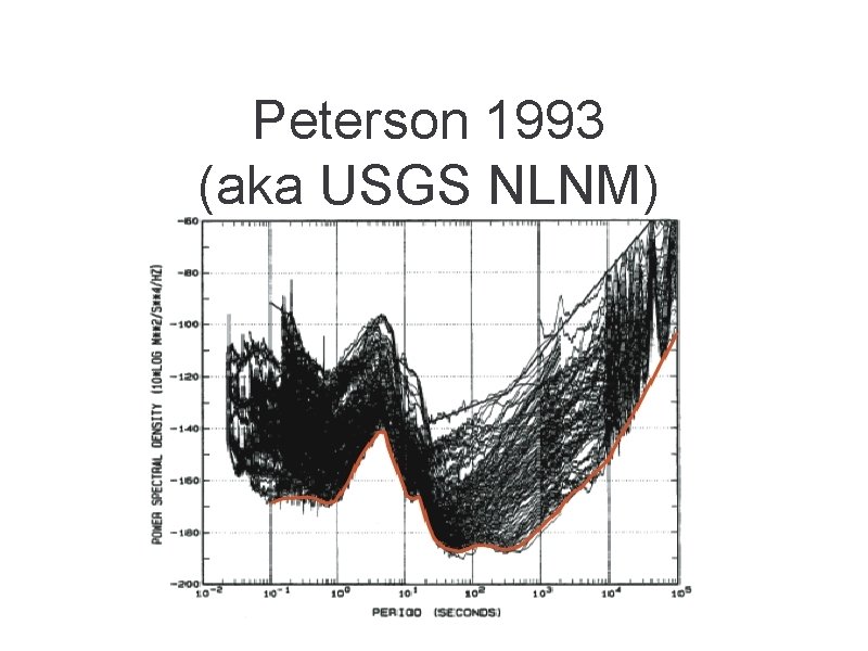 Peterson 1993 (aka USGS NLNM) 