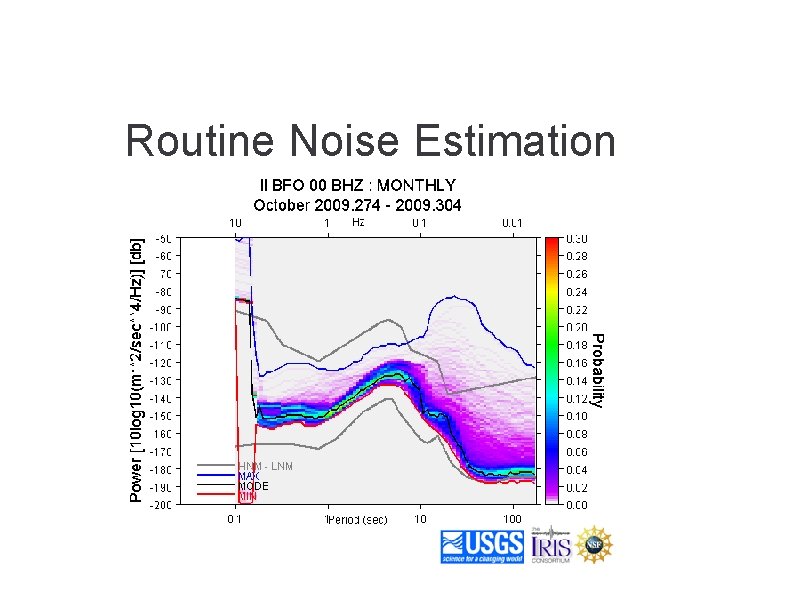 Routine Noise Estimation 