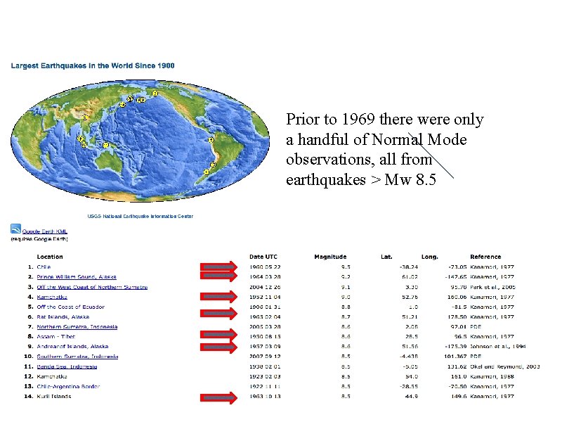 Earthscope - Permanent Array Prior to 1969 there were only a handful of Normal