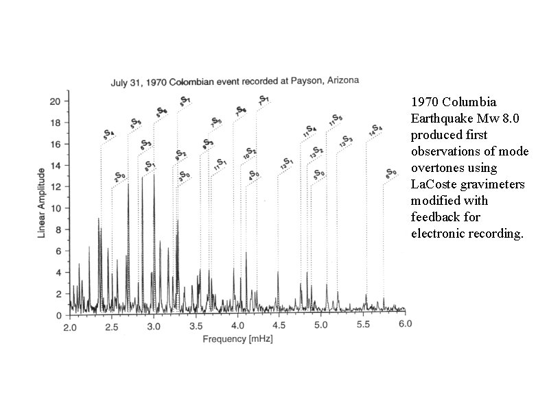 1970 Columbia Earthquake Mw 8. 0 produced first observations of mode overtones using La.