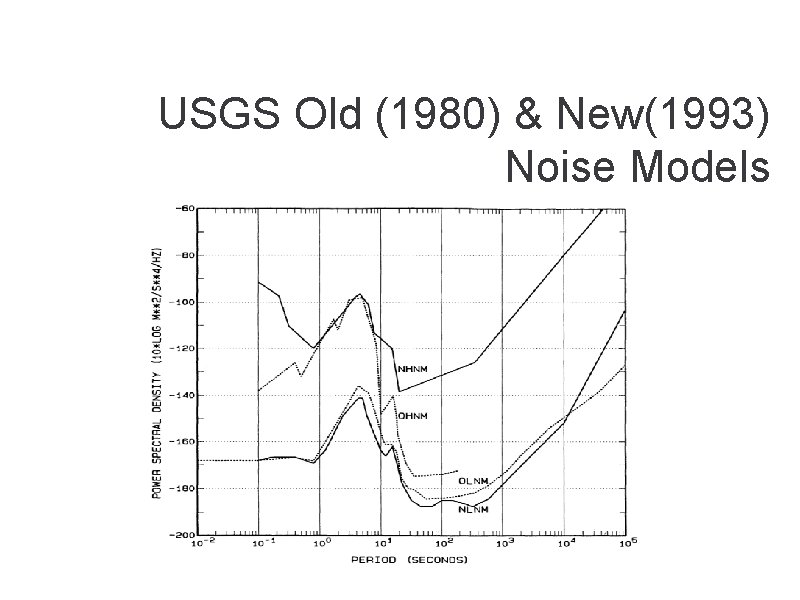 USGS Old (1980) & New(1993) Noise Models 