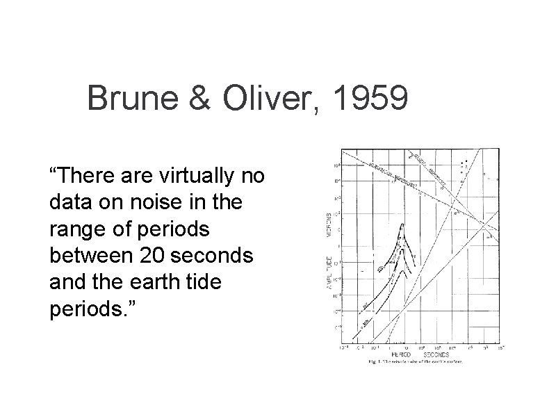 Brune & Oliver, 1959 “There are virtually no data on noise in the range