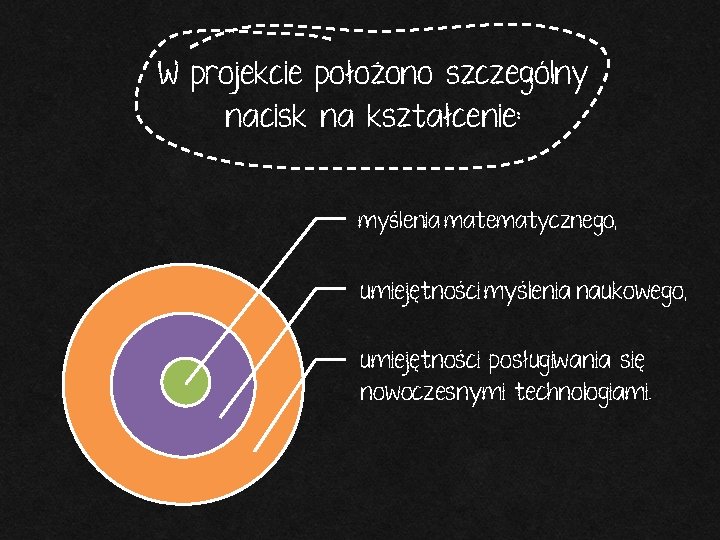 W projekcie położono szczególny nacisk na kształcenie: myślenia matematycznego, umiejętności myślenia naukowego, umiejętności posługiwania