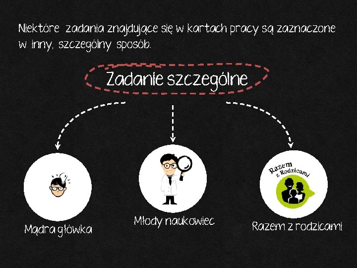 Niektóre zadania znajdujące się w kartach pracy są zaznaczone w inny, szczególny sposób. Zadanie