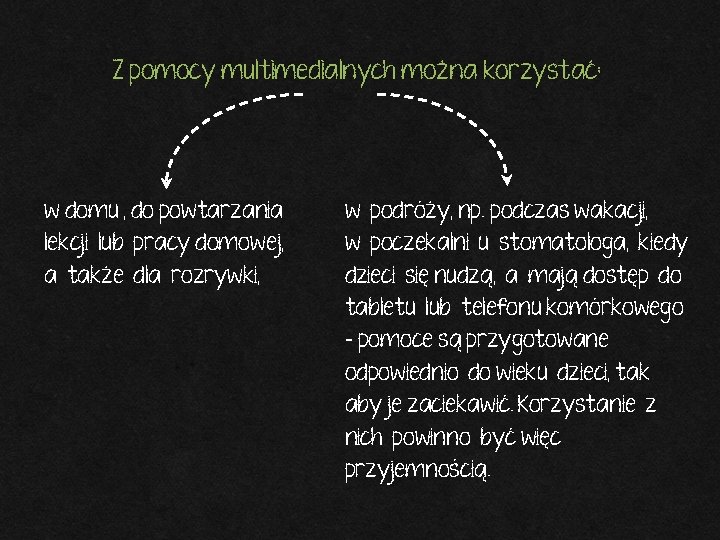 Z pomocy multimedialnych można korzystać: w domu , do powtarzania w podróży, np. podczas