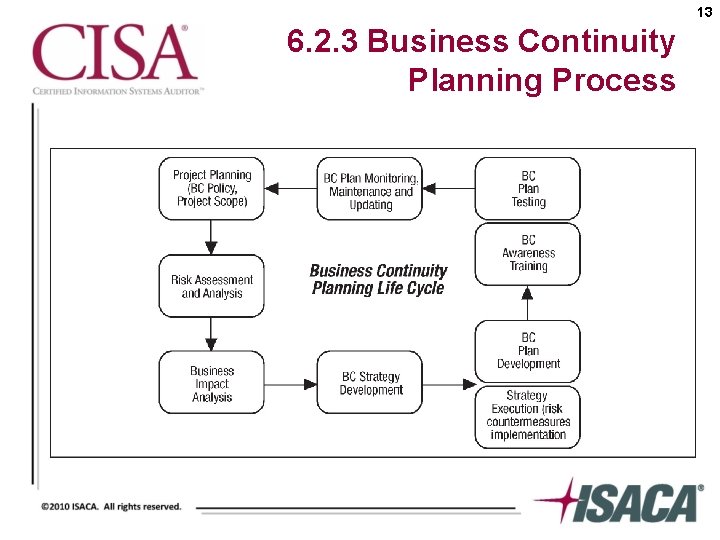 13 6. 2. 3 Business Continuity Planning Process 