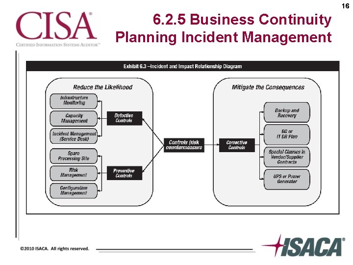 16 6. 2. 5 Business Continuity Planning Incident Management 