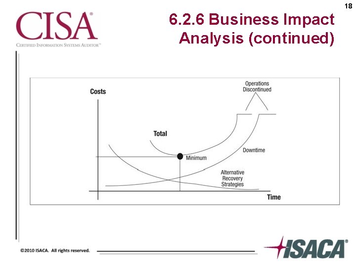 18 6. 2. 6 Business Impact Analysis (continued) 