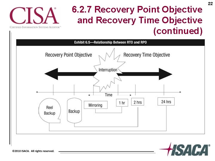 6. 2. 7 Recovery Point Objective and Recovery Time Objective (continued) 22 