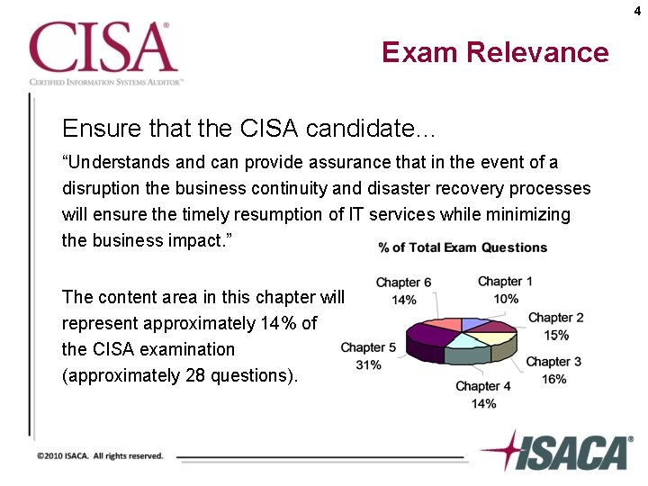 4 Exam Relevance Ensure that the CISA candidate… “Understands and can provide assurance that
