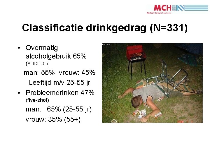 1 0 Classificatie drinkgedrag (N=331) • Overmatig alcoholgebruik 65% (AUDIT-C) man: 55% vrouw: 45%