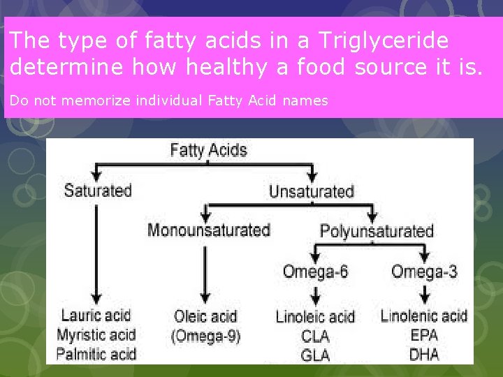 The type of fatty acids in a Triglyceride determine how healthy a food source