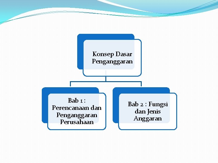 Konsep Dasar Penganggaran Bab 1 : Perencanaan dan Penganggaran Perusahaan Bab 2 : Fungsi